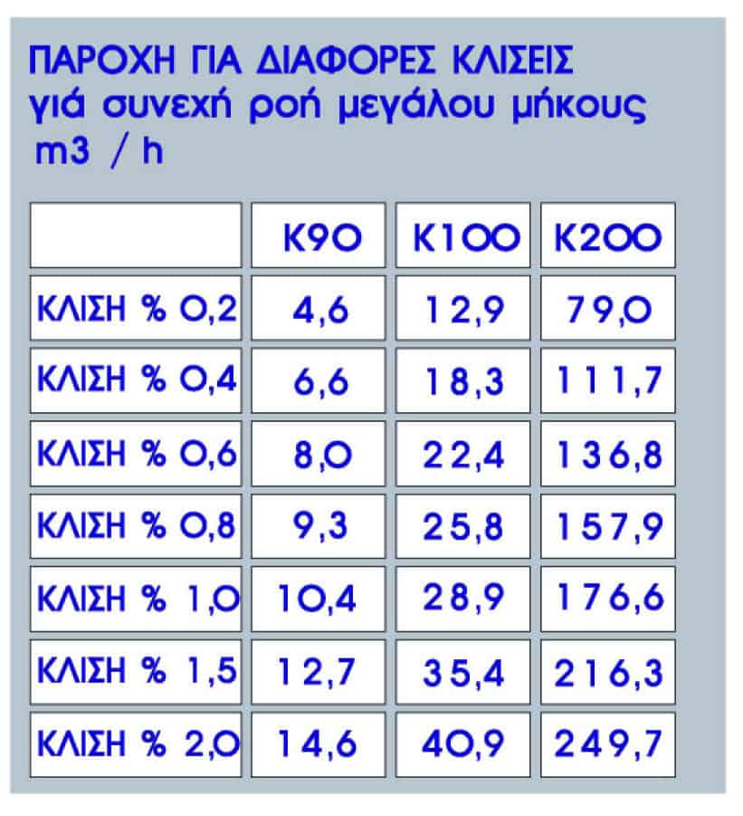 ΣΧΑΡΑ ΓΑΛΒΑΝΙΖΕ Κ160 Β.Τ. 10 ΤΟΝΩΝ Image 1++