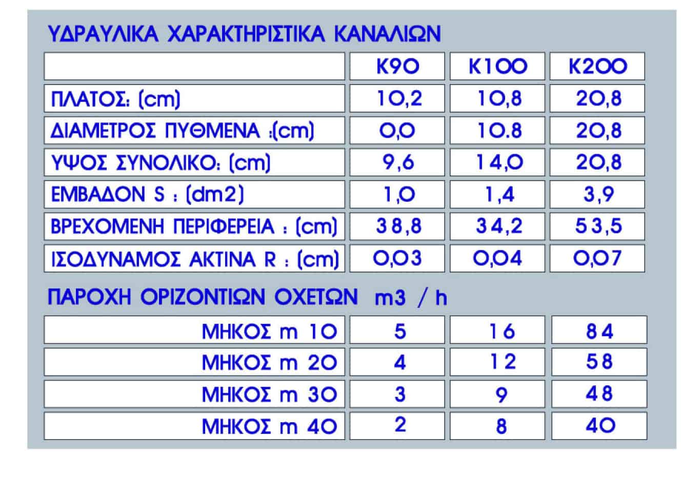 ΚΑΝΑΛΙ Κ200 - ΣΧΑΡΑ ΜΑΝΤΕΜΙ C250 25Χ100 Image 1++