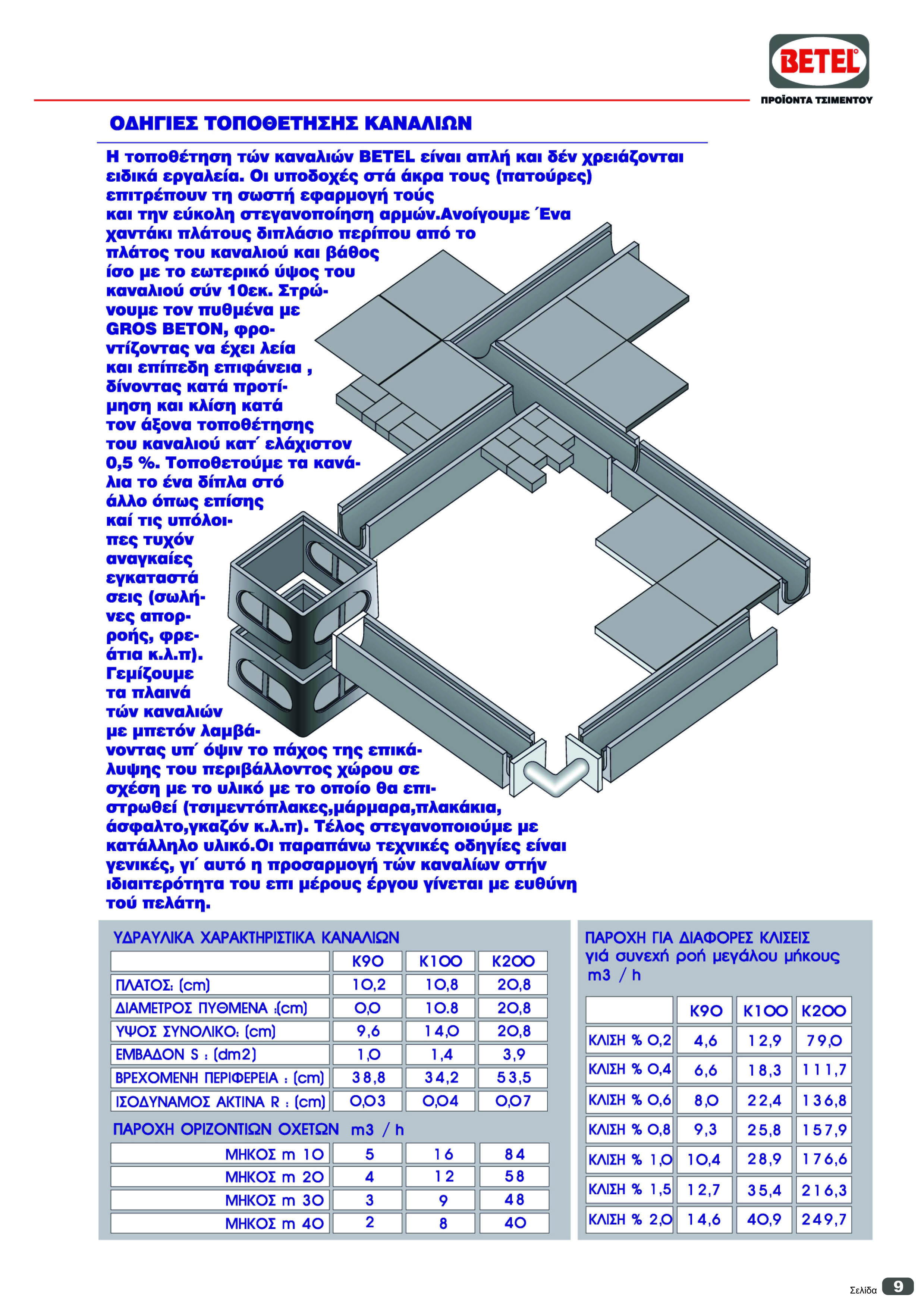 ΚΑΝΑΛΙ Κ160 Image 1++