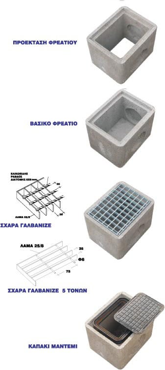 ΦΡΕΑΤΙΟ 25Χ30 ΣΧΑΡΑ ΓΑΛΒΑΝΙΖΕ 5 ΤΟΝΩΝ Image 1++