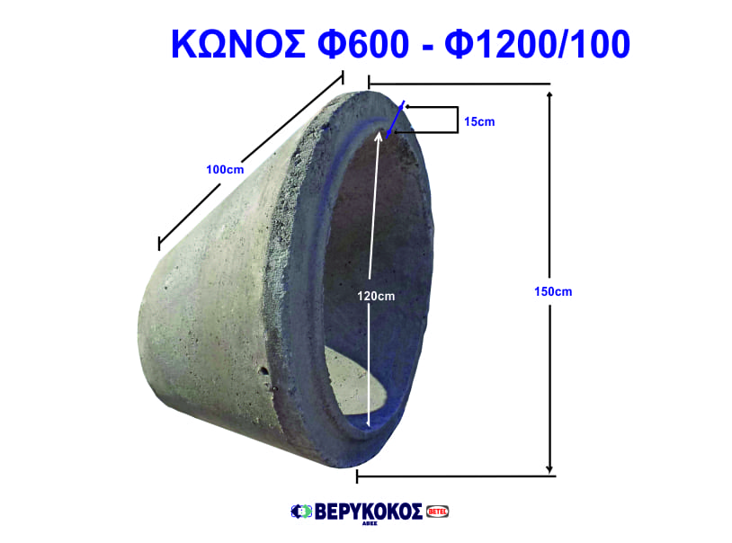 ΦΡΕΑΤΙΑ ΕΠΙΣΚΕΨΗΣ ΚΥΚΛΙΚΑ Image 1++