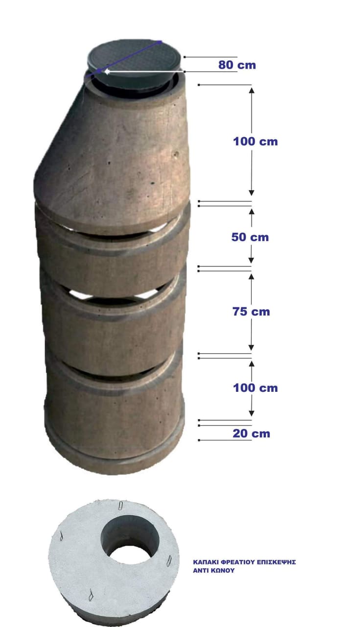 ΦΡΕΑΤΙΑ ΕΠΙΣΚΕΨΗΣ ΚΥΚΛΙΚΑ Main Image